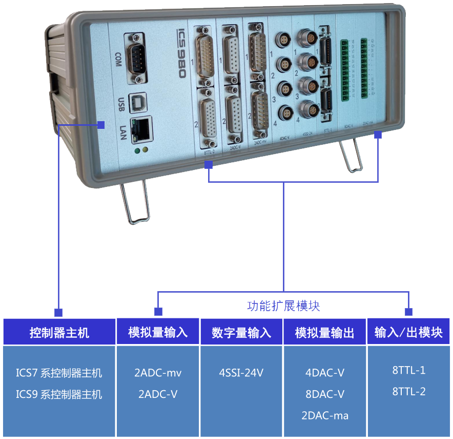 ICS9係列控製器